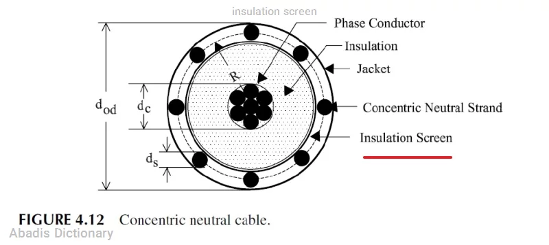 insulation screen
